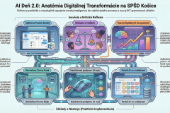2026-02-17_AI_den_2.0_na_nasej_skole