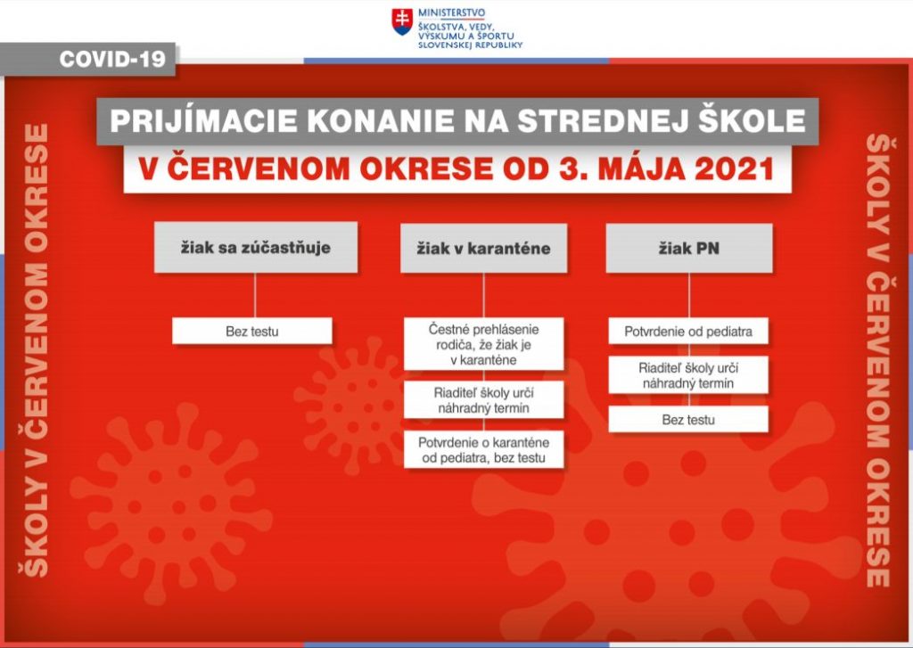infografika-3-5-2021
